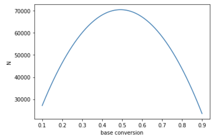 Base conversion vs N
