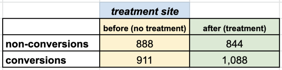 Treatment site numbers