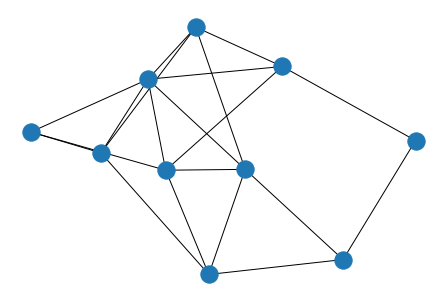 Watts–Strogatz random graph