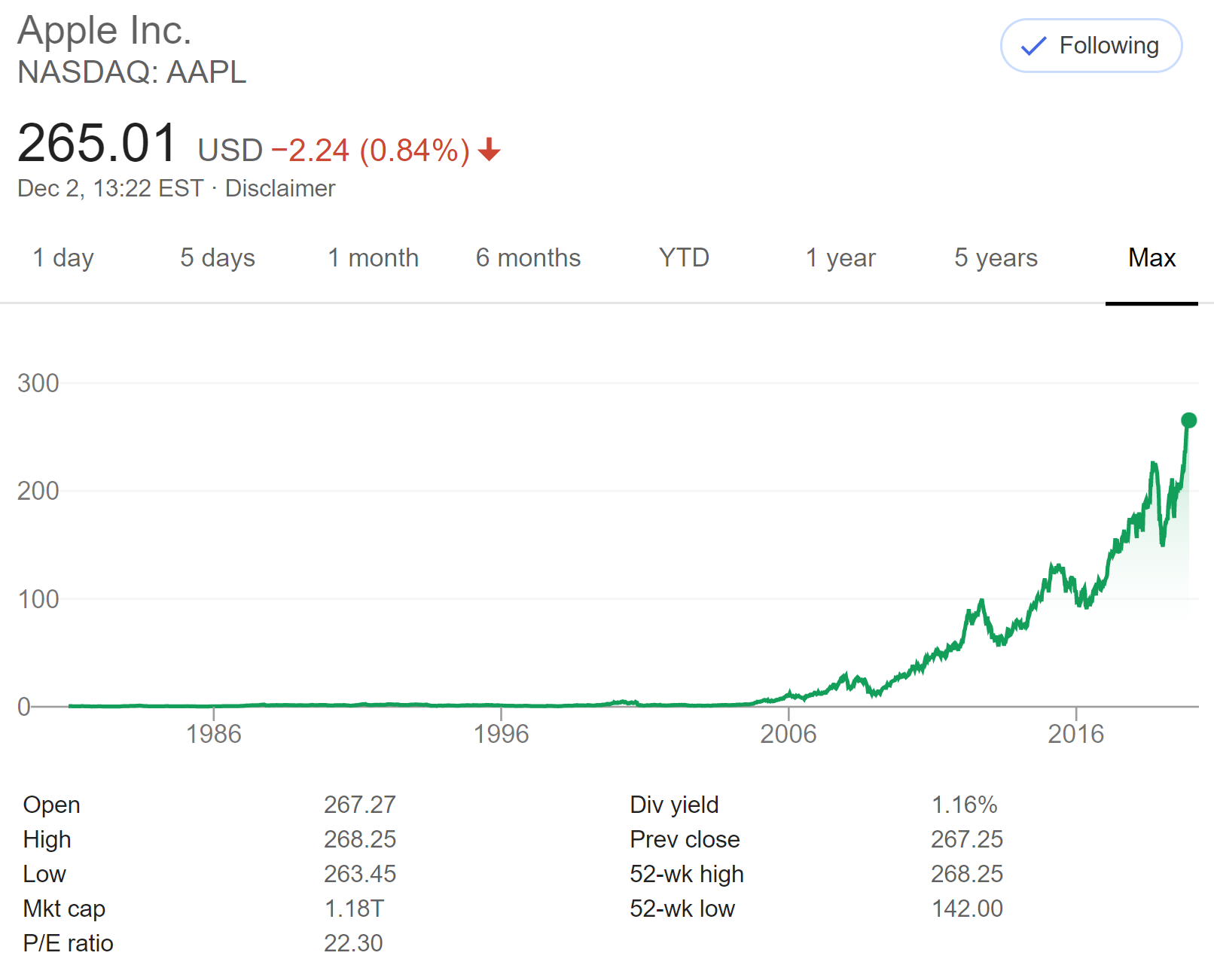 AAPL stock performance