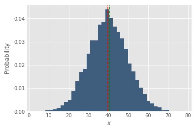 Probability distribution