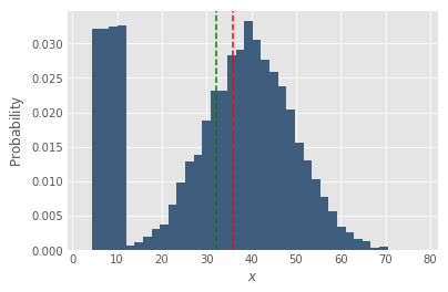 Probability distribution