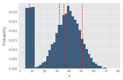 Probability distribution