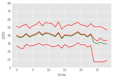 Probability distribution