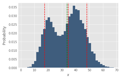 Probability distribution