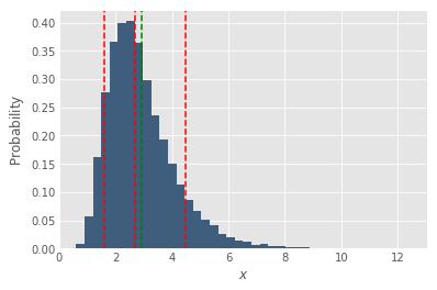 Probability distribution