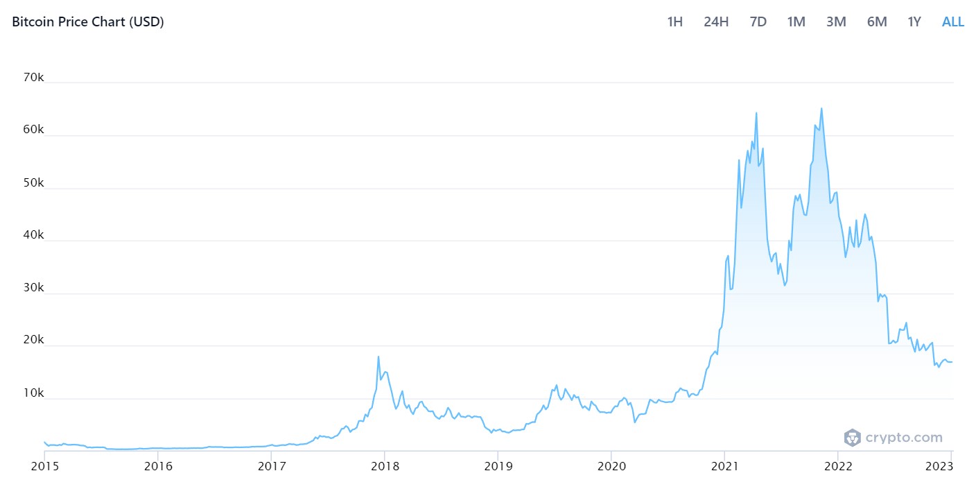 BTC/USD