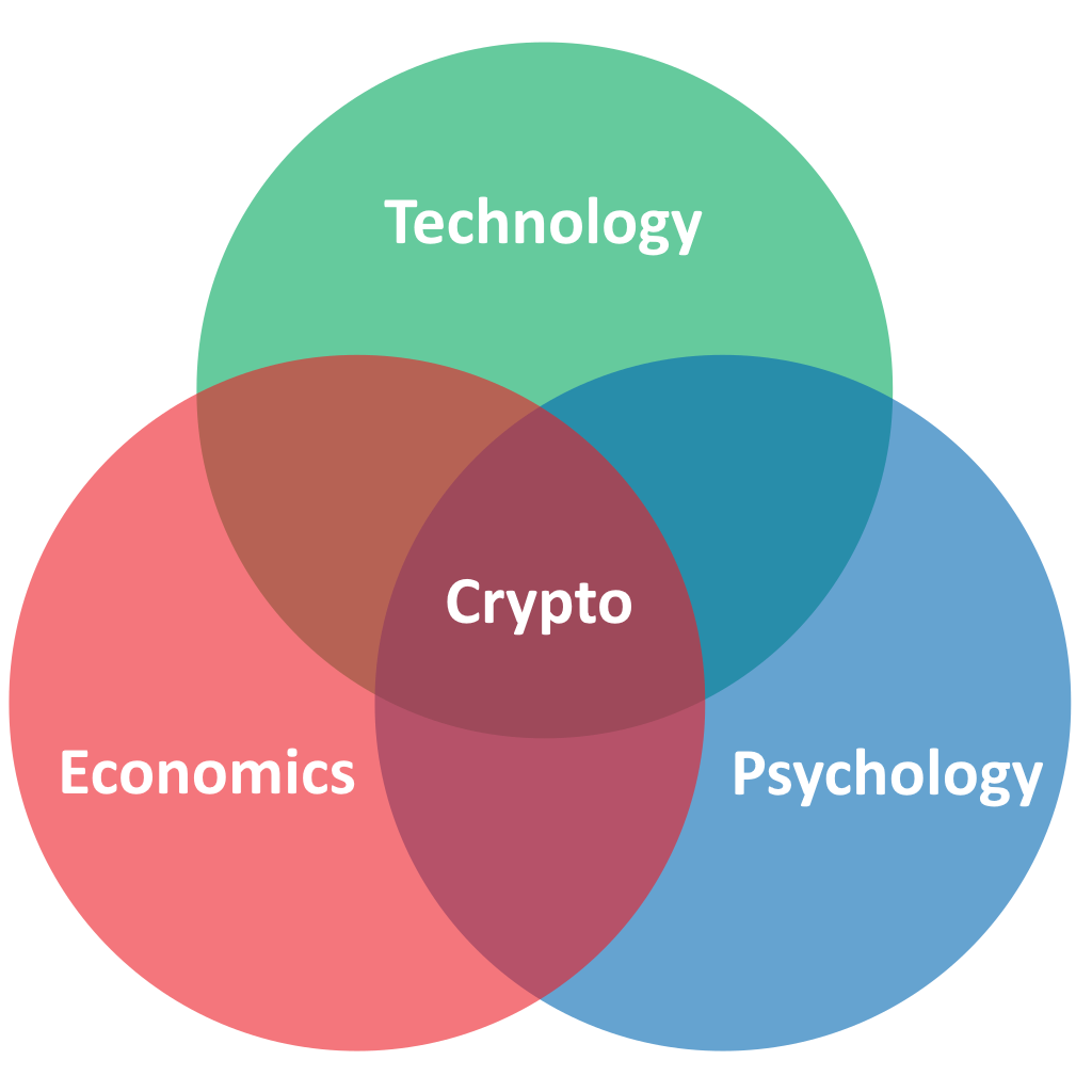 Crypto venn diagram