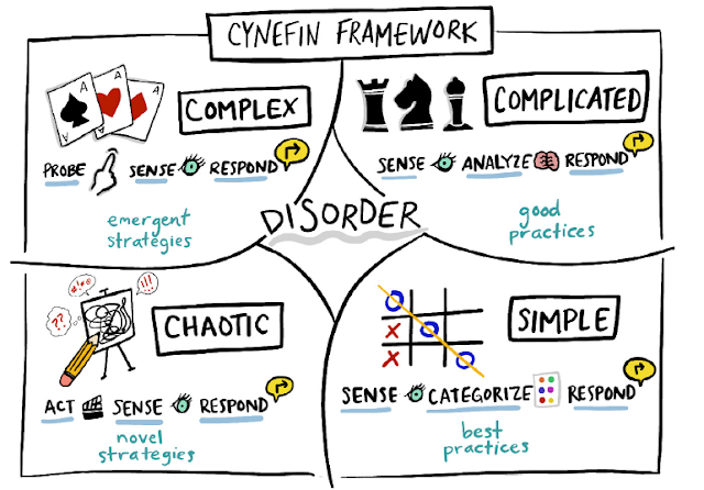 Cynefin framework