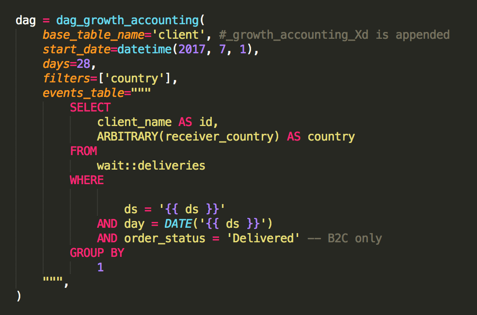 B2C Client Growth Accounting