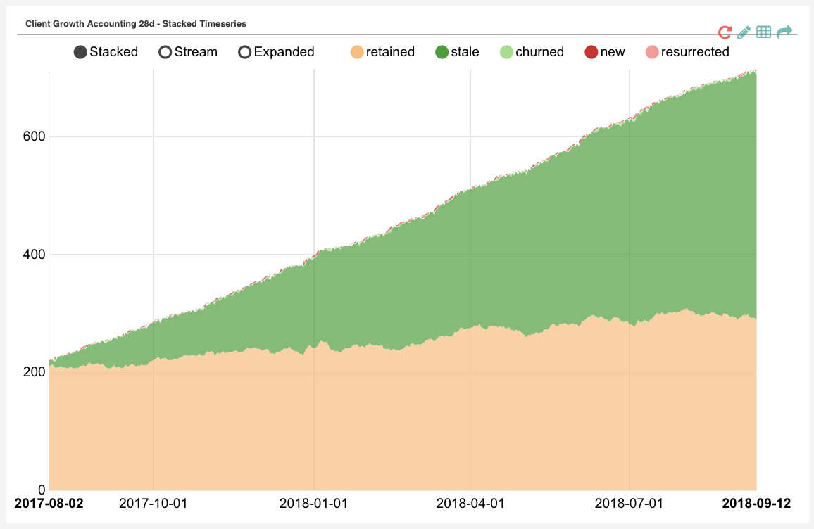 Standard Growth Accounting