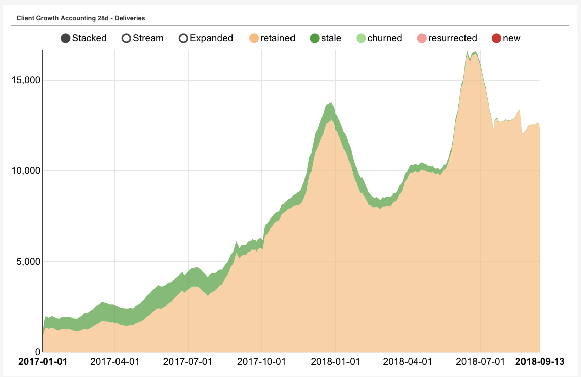 Backtraced Growth Accounting