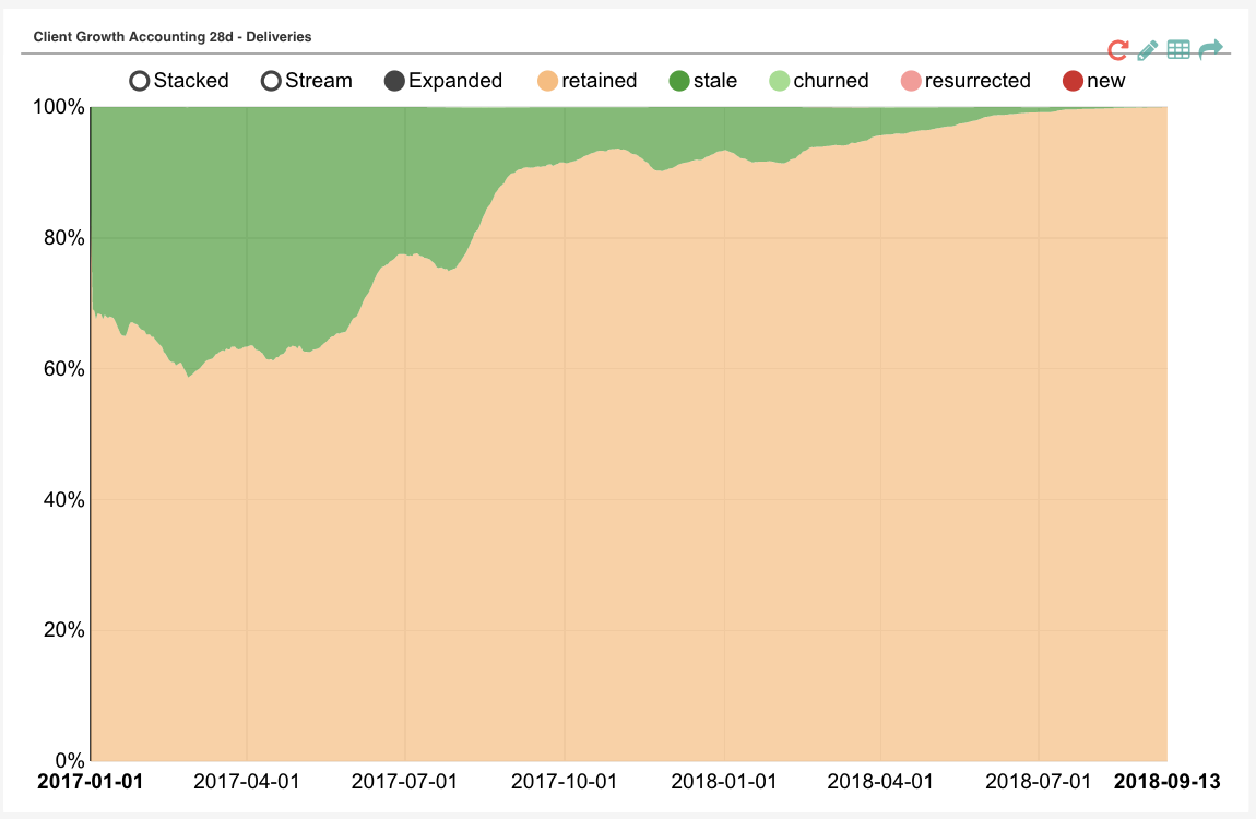 Backtraced Growth Accounting