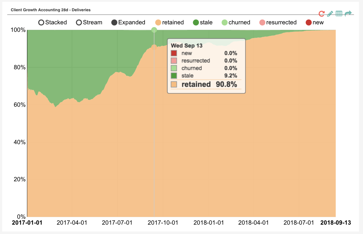 Backtraced Growth Accounting