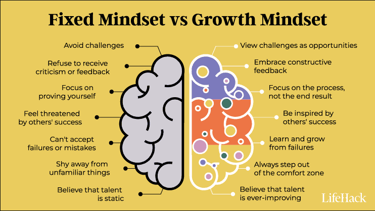 Growth Mindset