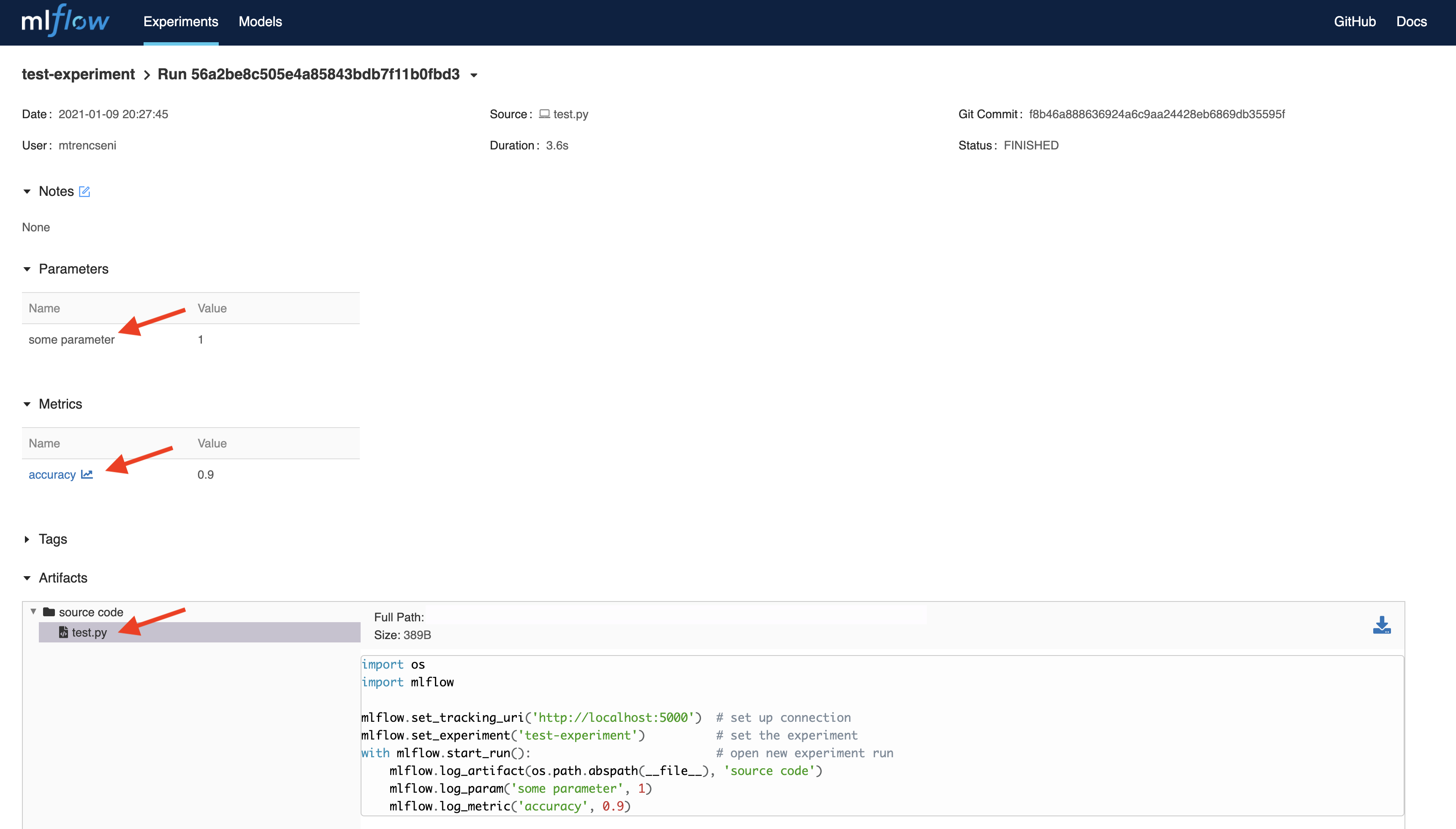 MLFlow experiment contents.