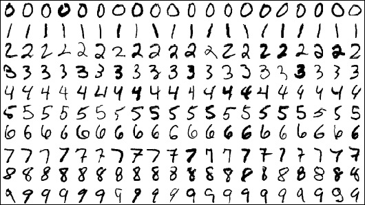 MNIST example digits