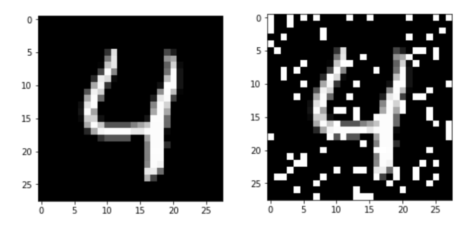 MNIST pixel attacks