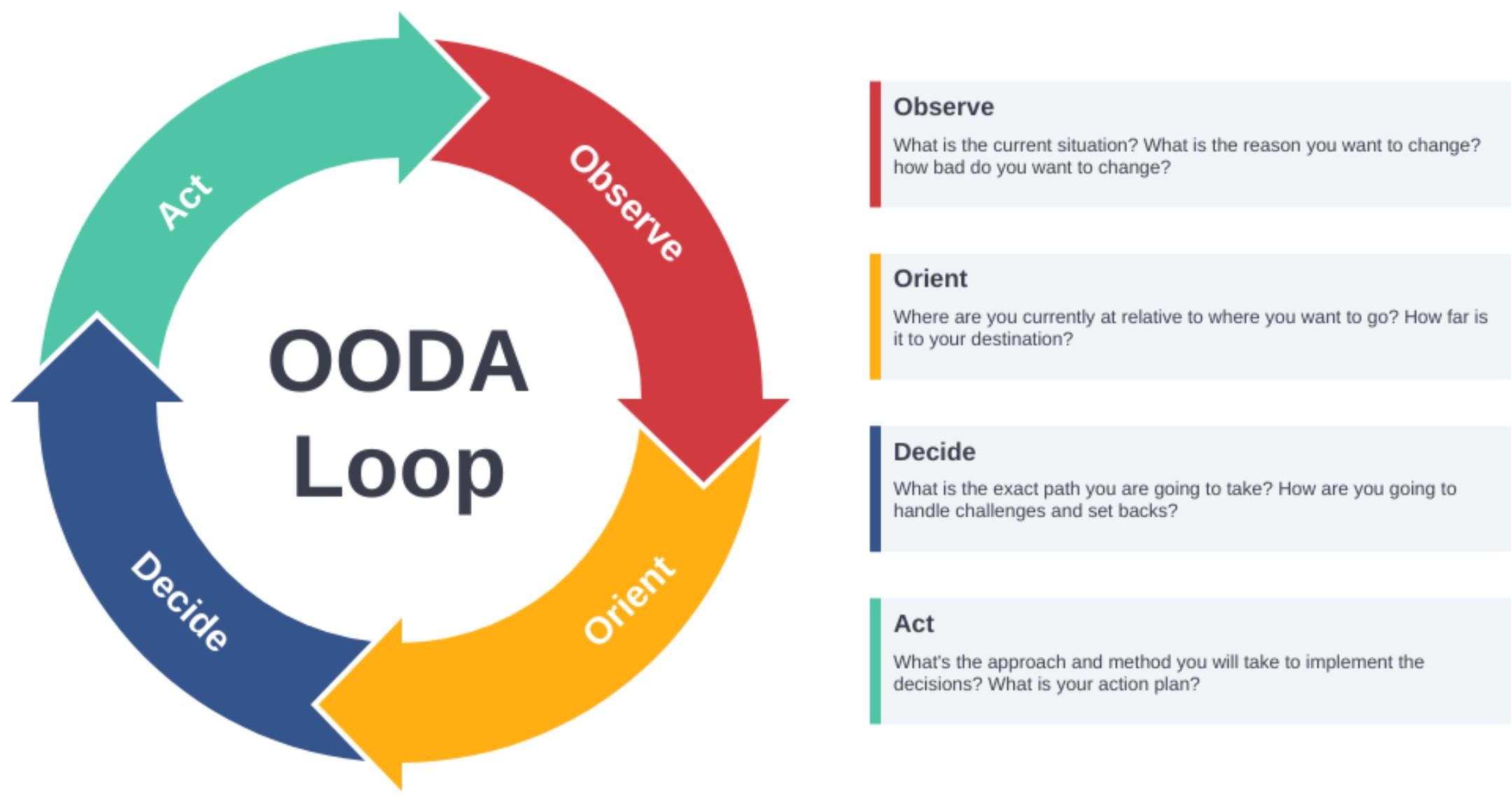 OODA Loop