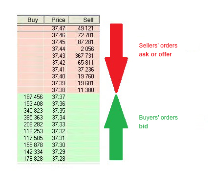 Order book