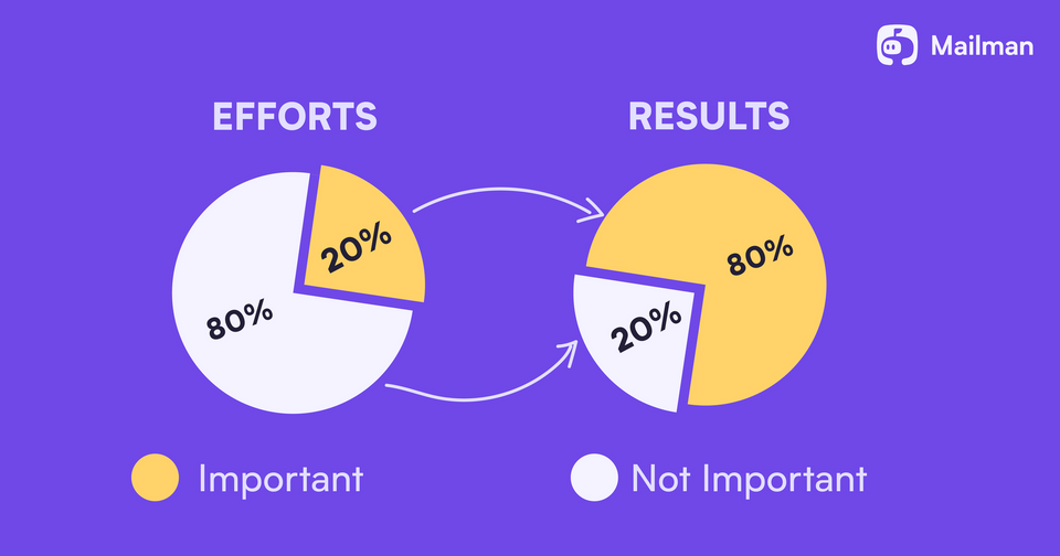 Pareto