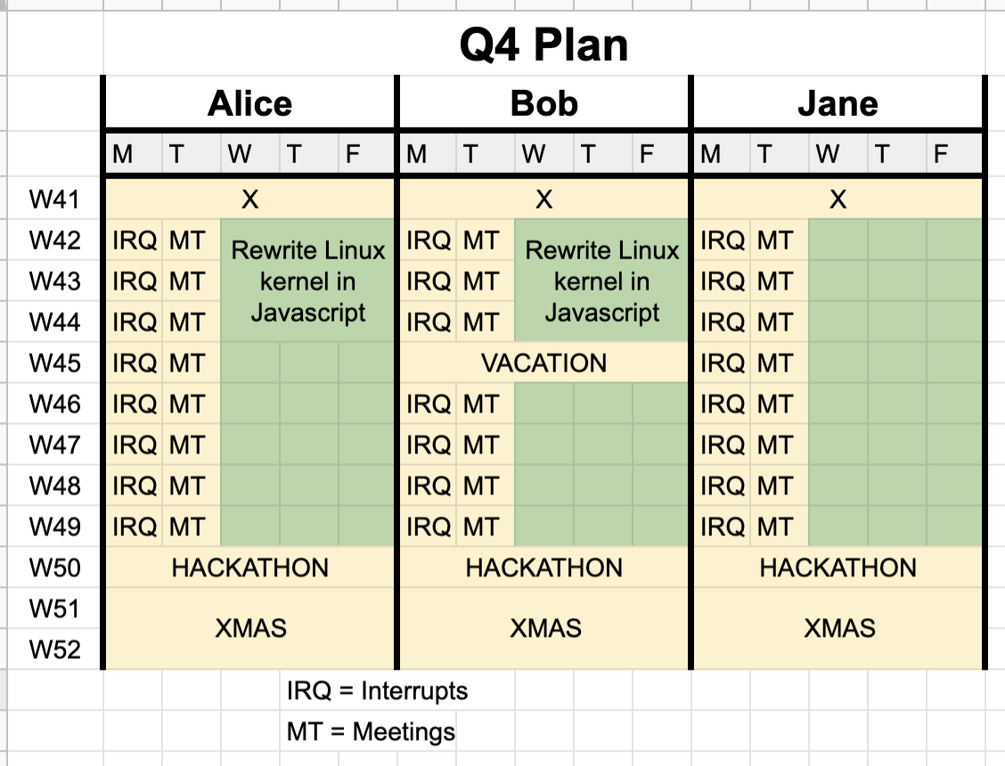 Planning table