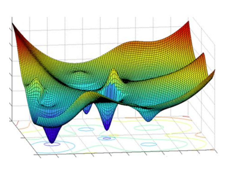 Potential surface