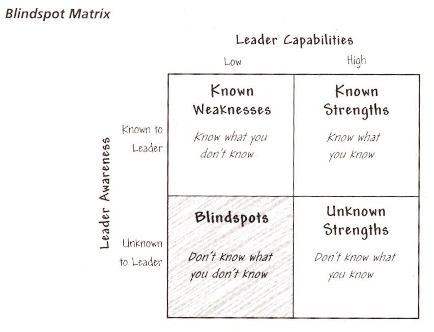 Rumsfeld matrix