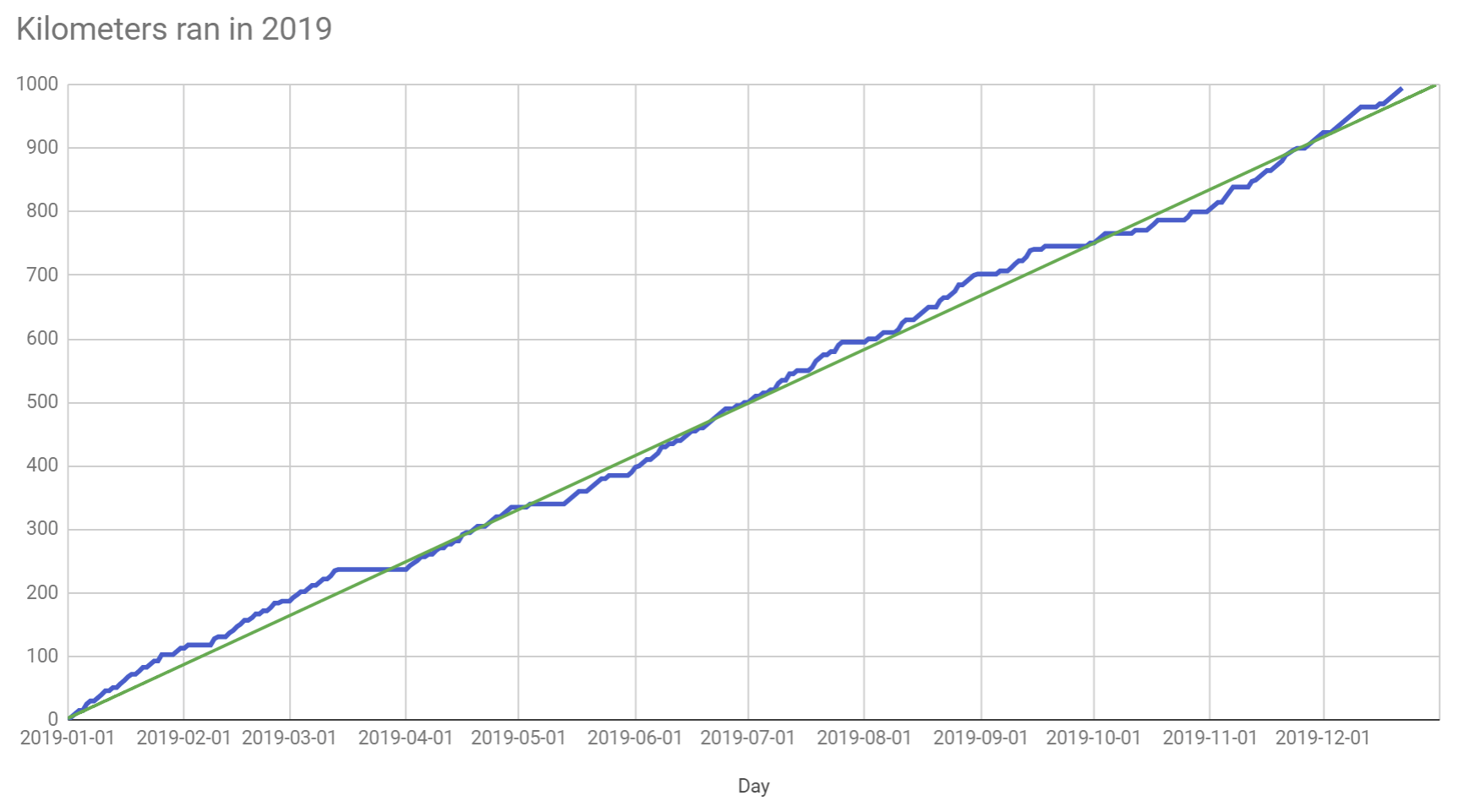 2019 running