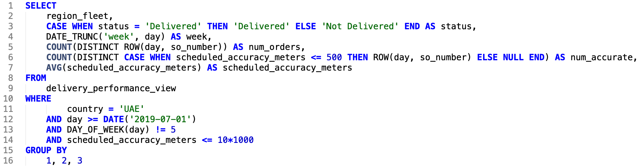 SQL code