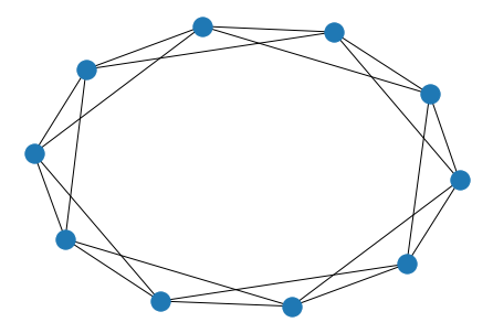 Watts–Strogatz random graph