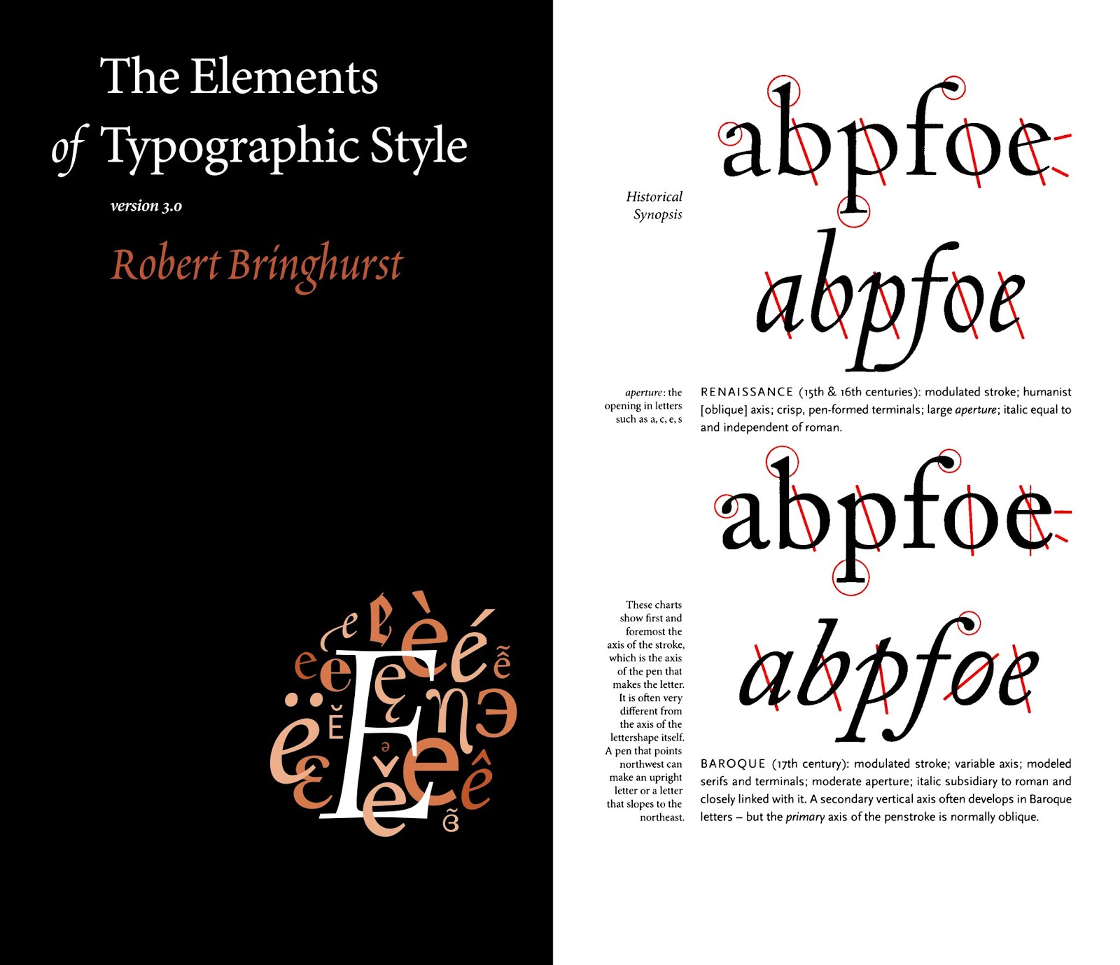 The Elments of Typographic Style
